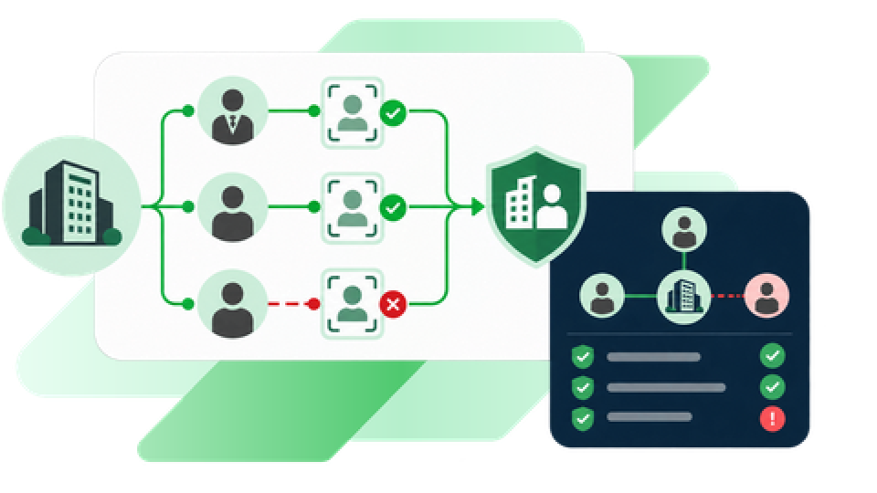 关联人KYC，防范身份欺诈